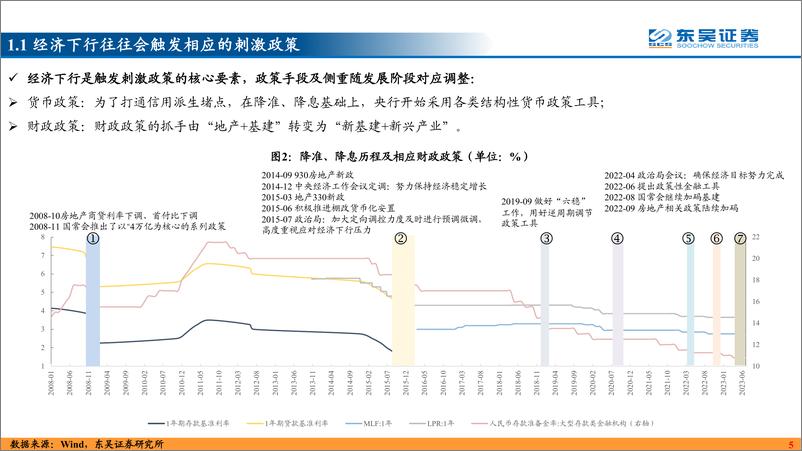 《事缓则圆（上）-20230801-东吴证券-45页》 - 第6页预览图