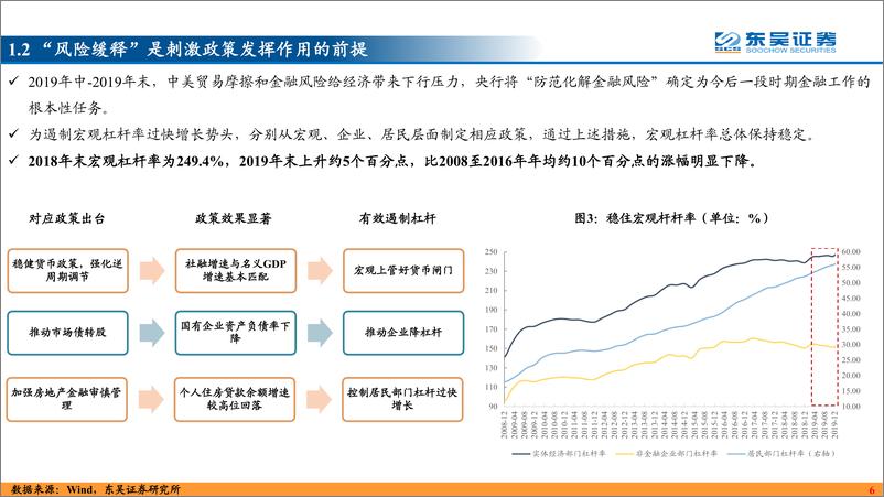 《事缓则圆（上）-20230801-东吴证券-45页》 - 第7页预览图