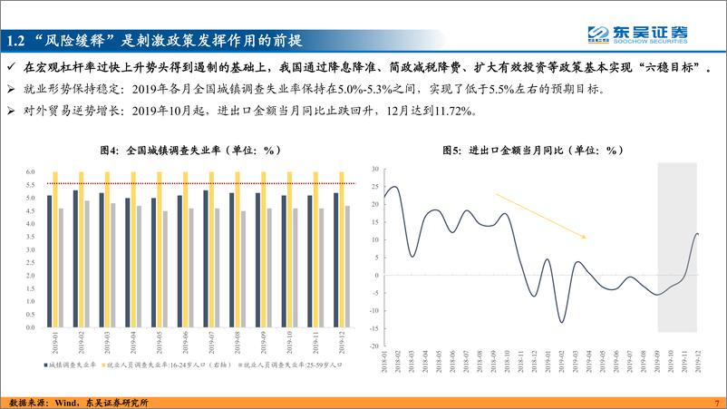 《事缓则圆（上）-20230801-东吴证券-45页》 - 第8页预览图