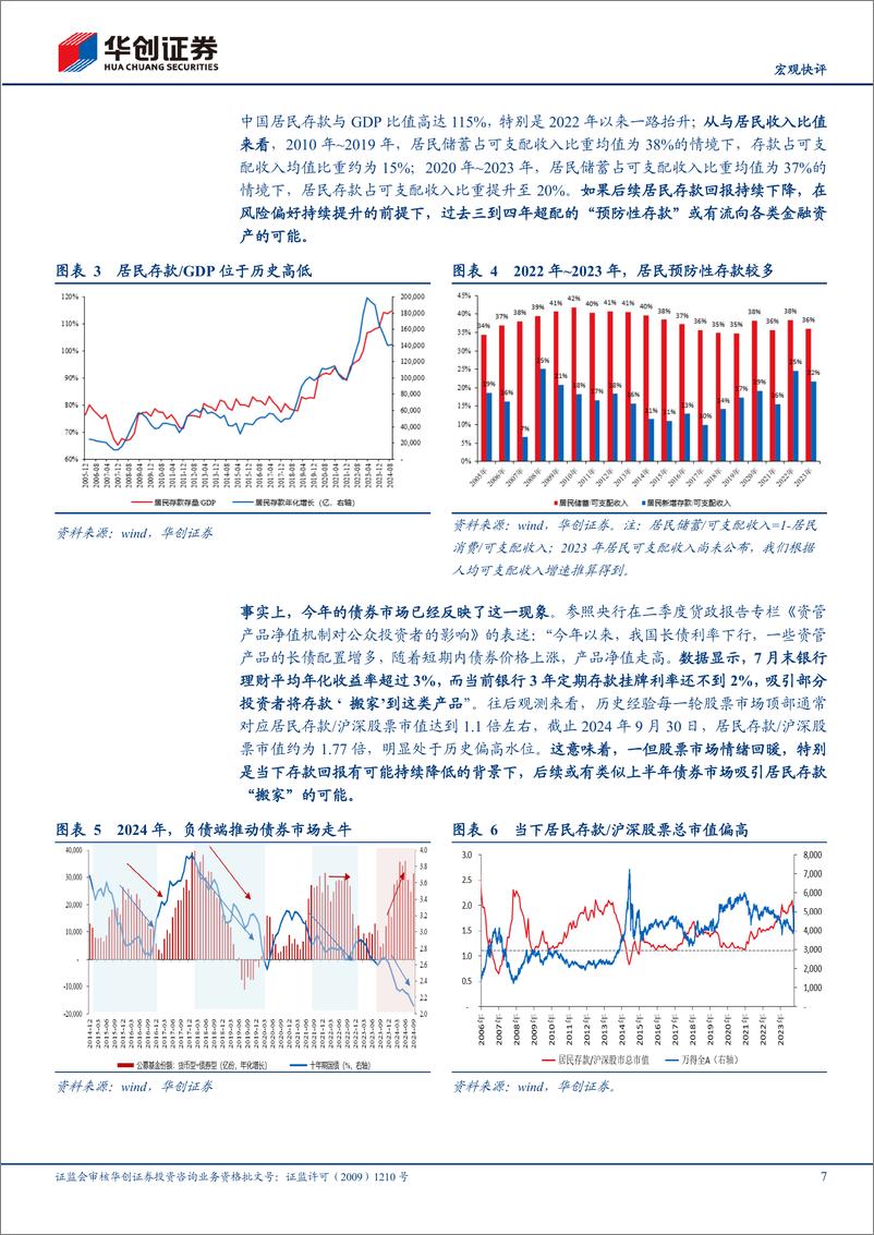 《【宏观快评】2024年三季度货币政策执行报告理解：以我为主，向“低价”亮剑-241110-华创证券-12页》 - 第7页预览图