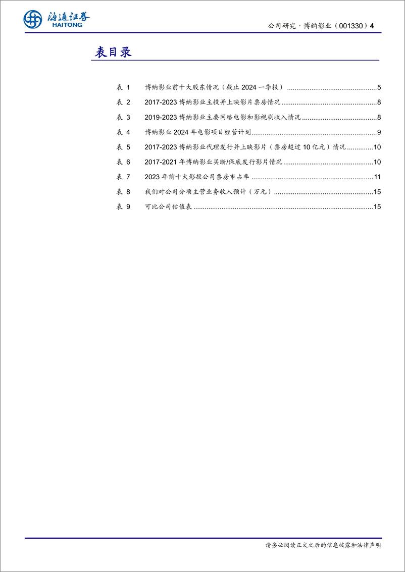 《博纳影业(001330)公司研究报告：24H2起重点影视内容发力，积极AI、短剧、版权新方向布局-240804-海通证券-17页》 - 第4页预览图