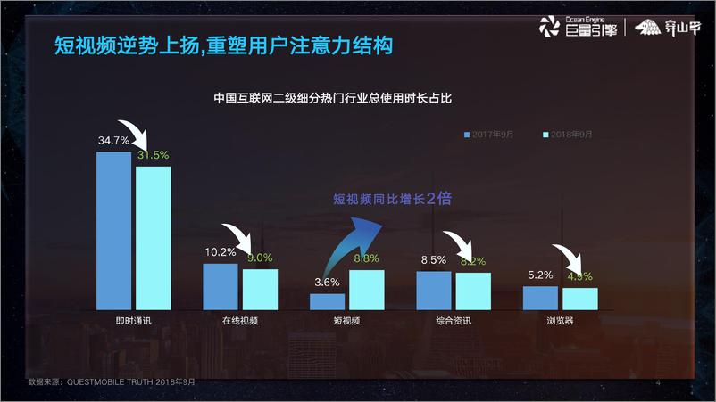 《穿山甲-2019穿山甲效果营销通案-2019.5-46页》 - 第5页预览图