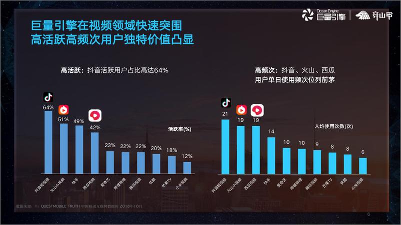 《穿山甲-2019穿山甲效果营销通案-2019.5-46页》 - 第7页预览图