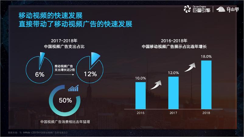 《穿山甲-2019穿山甲效果营销通案-2019.5-46页》 - 第8页预览图