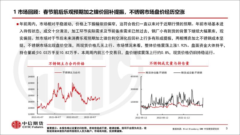 《不锈钢市场点评：乐观预期支撑盘价空涨过后，现实基本面压力促使价格短时回归-20230202-中信期货-15页》 - 第4页预览图