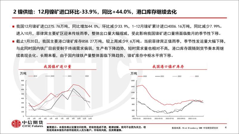 《不锈钢市场点评：乐观预期支撑盘价空涨过后，现实基本面压力促使价格短时回归-20230202-中信期货-15页》 - 第5页预览图