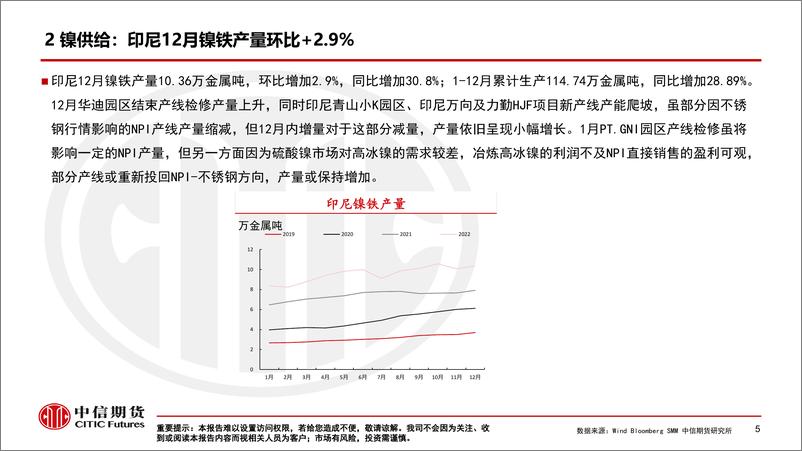 《不锈钢市场点评：乐观预期支撑盘价空涨过后，现实基本面压力促使价格短时回归-20230202-中信期货-15页》 - 第6页预览图