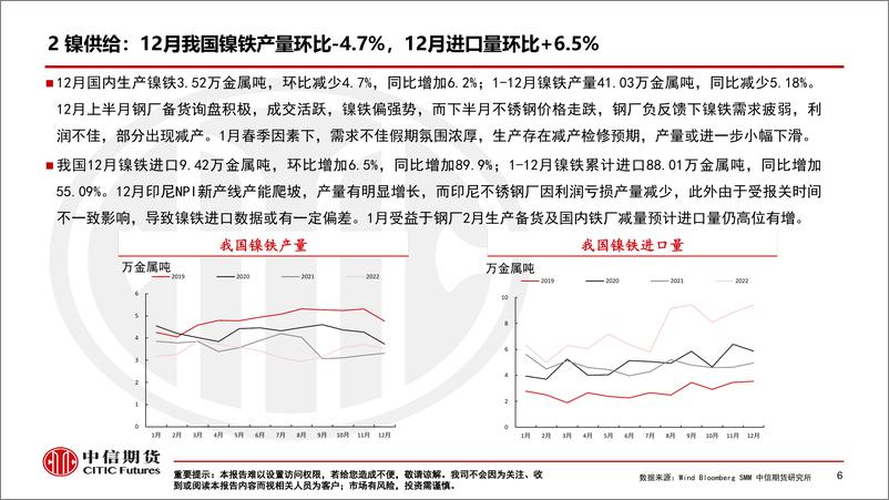 《不锈钢市场点评：乐观预期支撑盘价空涨过后，现实基本面压力促使价格短时回归-20230202-中信期货-15页》 - 第7页预览图