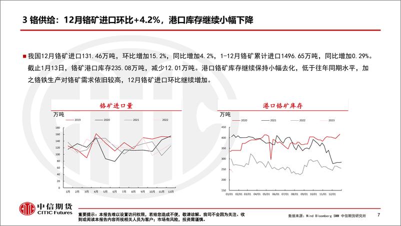 《不锈钢市场点评：乐观预期支撑盘价空涨过后，现实基本面压力促使价格短时回归-20230202-中信期货-15页》 - 第8页预览图