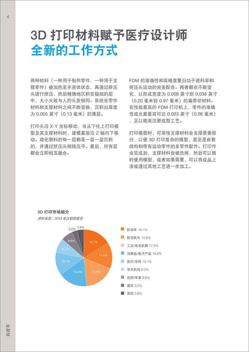 《3D打印行业：3D打印材料赋予医疗设计师全新的工作方式-250104-The＋Strategist-17页》 - 第4页预览图