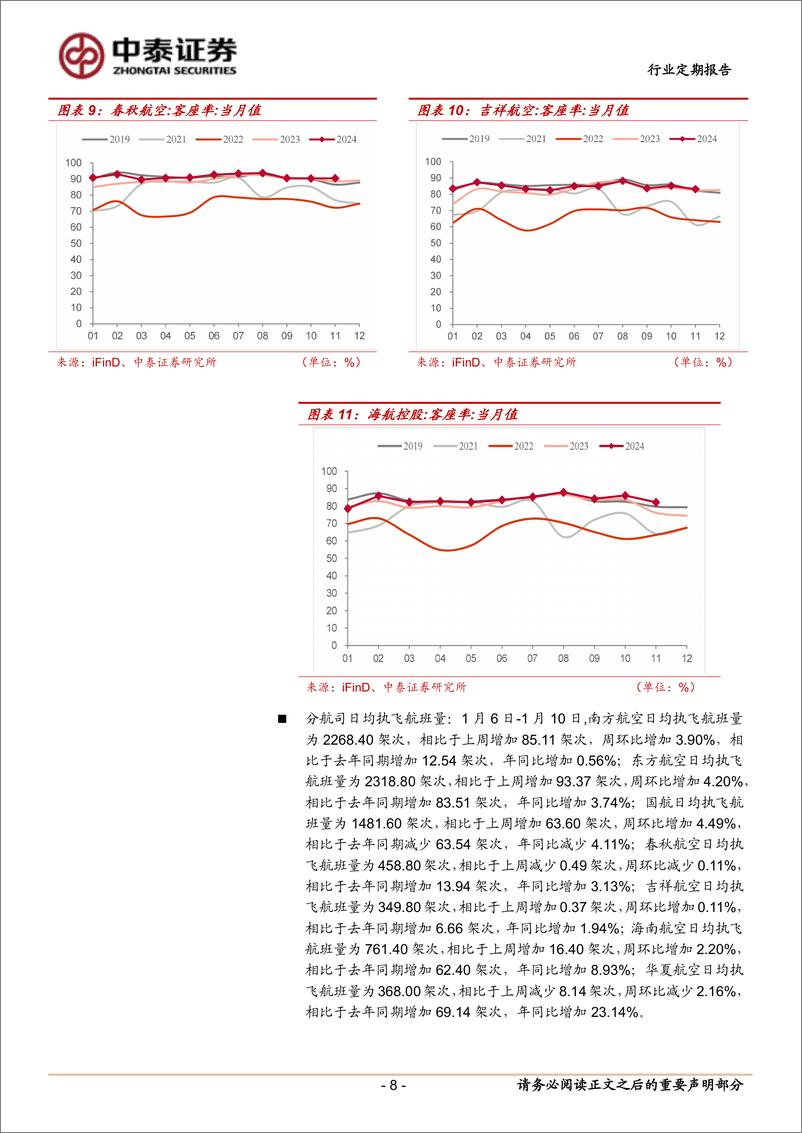 《交通运输行业：24年行业扭亏为盈，25年盈利有望提升-250111-中泰证券-23页》 - 第8页预览图