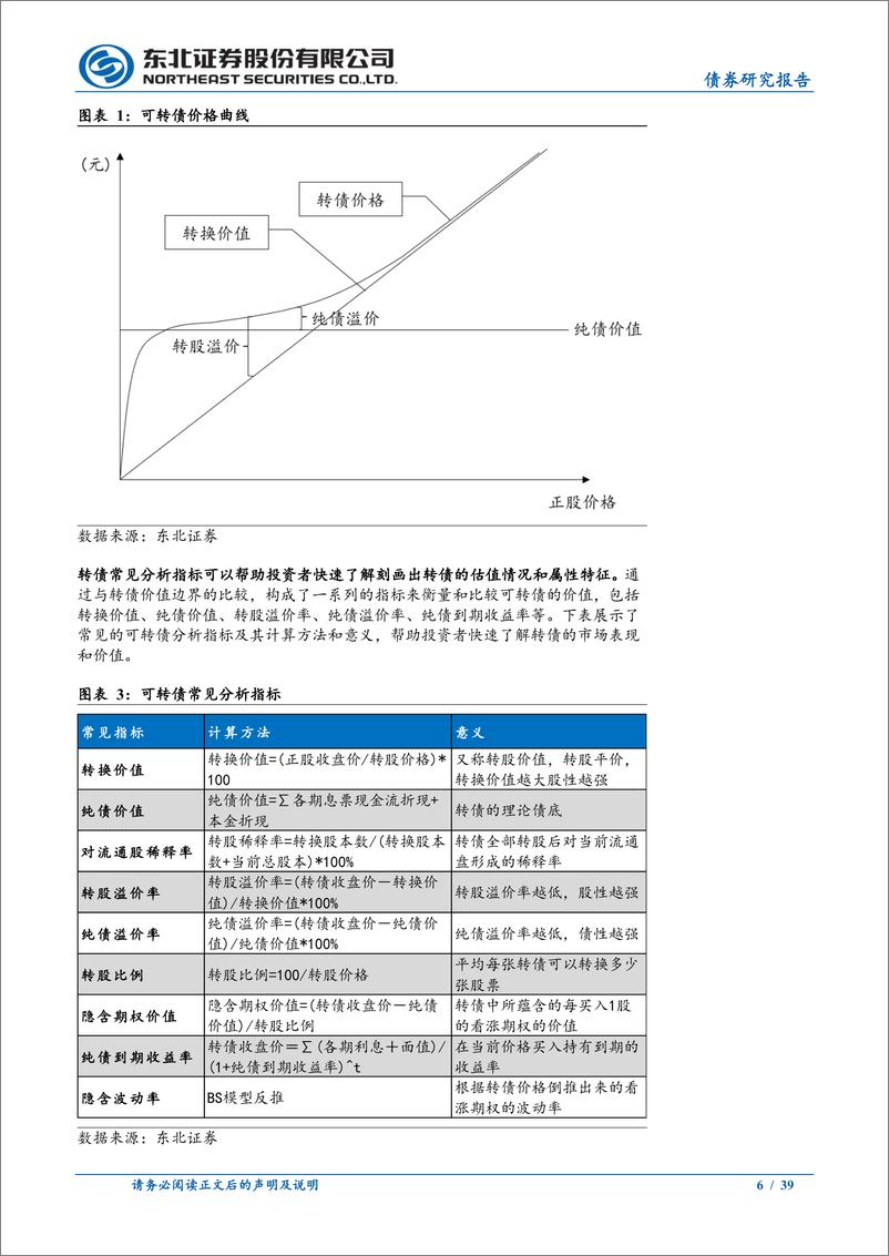 《固收转债专题-可转债研究框架：从理论概念到实战策略-240823-东北证券-39页》 - 第6页预览图