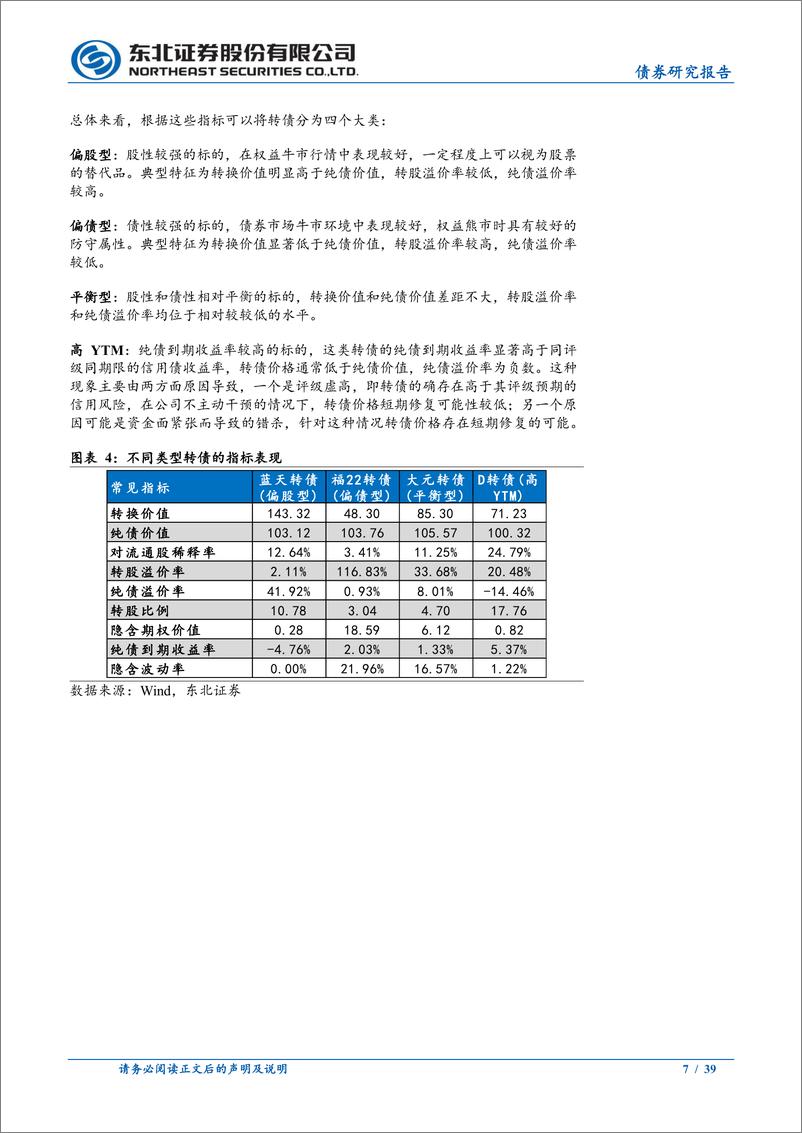 《固收转债专题-可转债研究框架：从理论概念到实战策略-240823-东北证券-39页》 - 第7页预览图