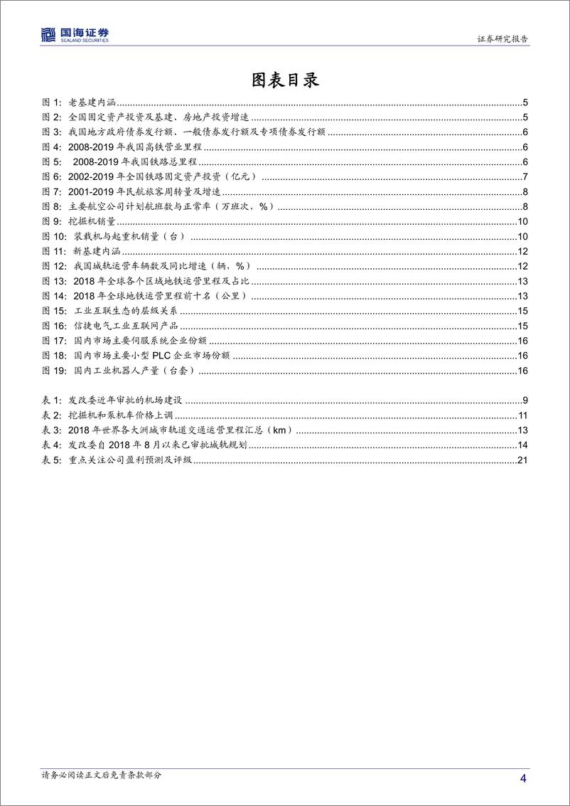 《机械设备行业深度报告：老基建老当益壮，新基建朝气蓬勃-20200507-国海证券-24页》 - 第5页预览图