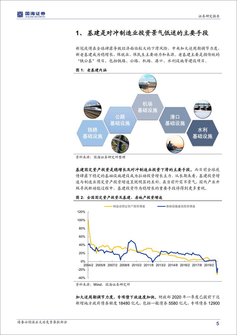 《机械设备行业深度报告：老基建老当益壮，新基建朝气蓬勃-20200507-国海证券-24页》 - 第6页预览图