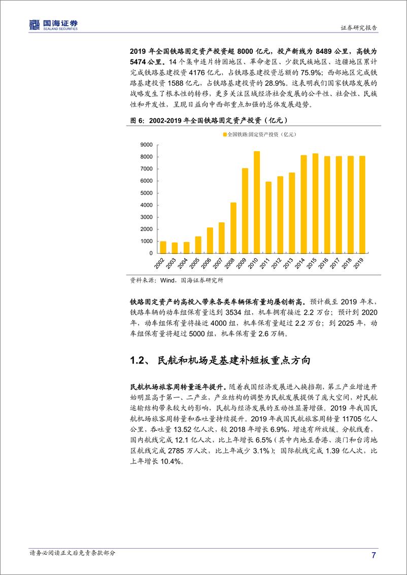 《机械设备行业深度报告：老基建老当益壮，新基建朝气蓬勃-20200507-国海证券-24页》 - 第8页预览图