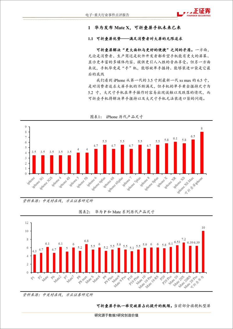 《电子行业：华为发布可折叠手机，关注产业链相关机会-20190225-方正证券-13页》 - 第6页预览图