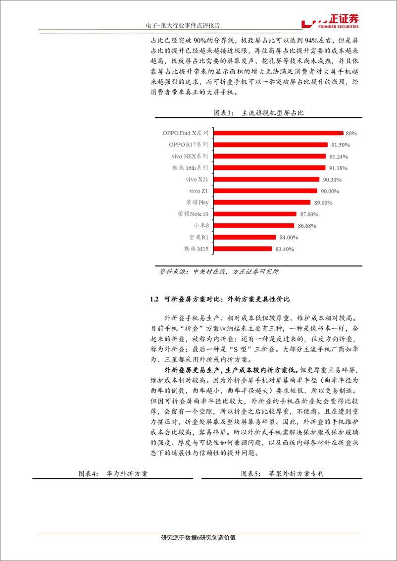 《电子行业：华为发布可折叠手机，关注产业链相关机会-20190225-方正证券-13页》 - 第7页预览图