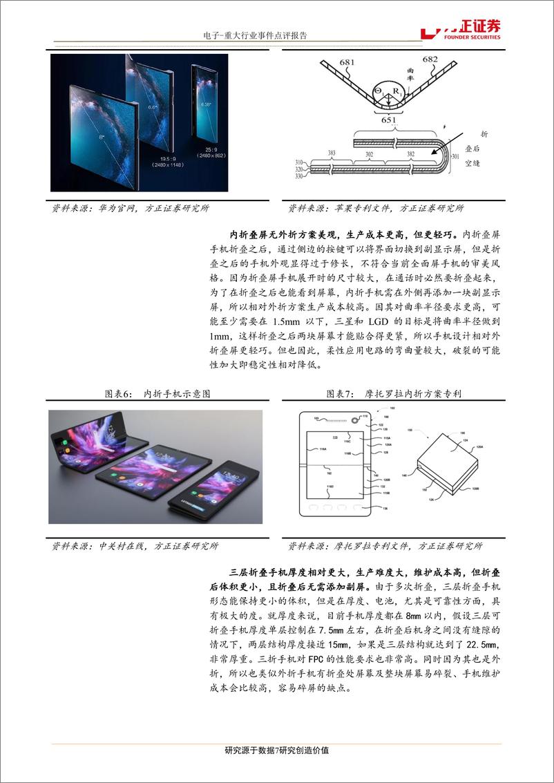 《电子行业：华为发布可折叠手机，关注产业链相关机会-20190225-方正证券-13页》 - 第8页预览图