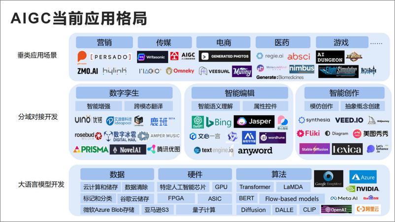 《清华大学：从营销AIGC化到AIGC营销化》 - 第4页预览图