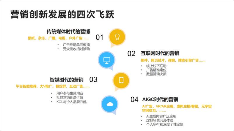 《清华大学：从营销AIGC化到AIGC营销化》 - 第6页预览图