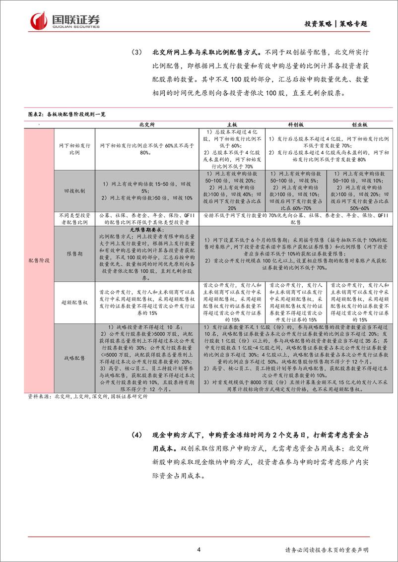 《北交所策略专题之三：全要素复盘北证打新，24年收益可期-240420-国联证券-15页》 - 第4页预览图