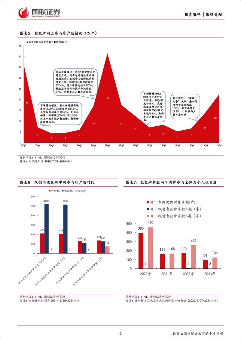 《北交所策略专题之三：全要素复盘北证打新，24年收益可期-240420-国联证券-15页》 - 第6页预览图