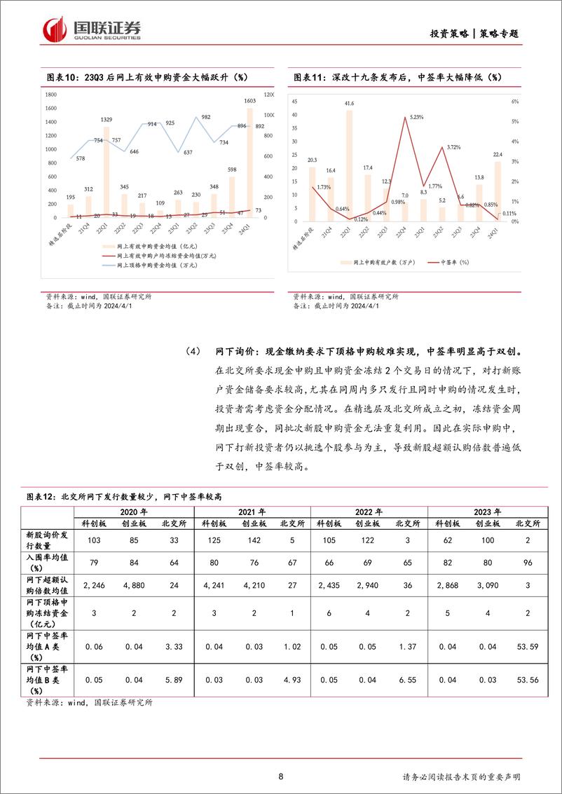 《北交所策略专题之三：全要素复盘北证打新，24年收益可期-240420-国联证券-15页》 - 第8页预览图