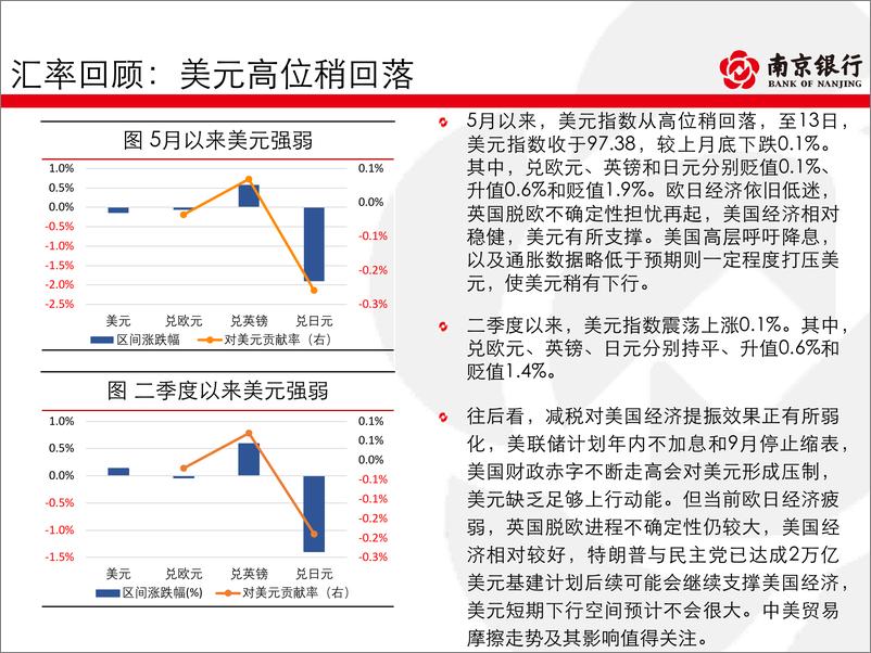 《债券市场2019年5月半月报：内外压力再现，把握波段机会-20190515-南京银行-79页》 - 第7页预览图