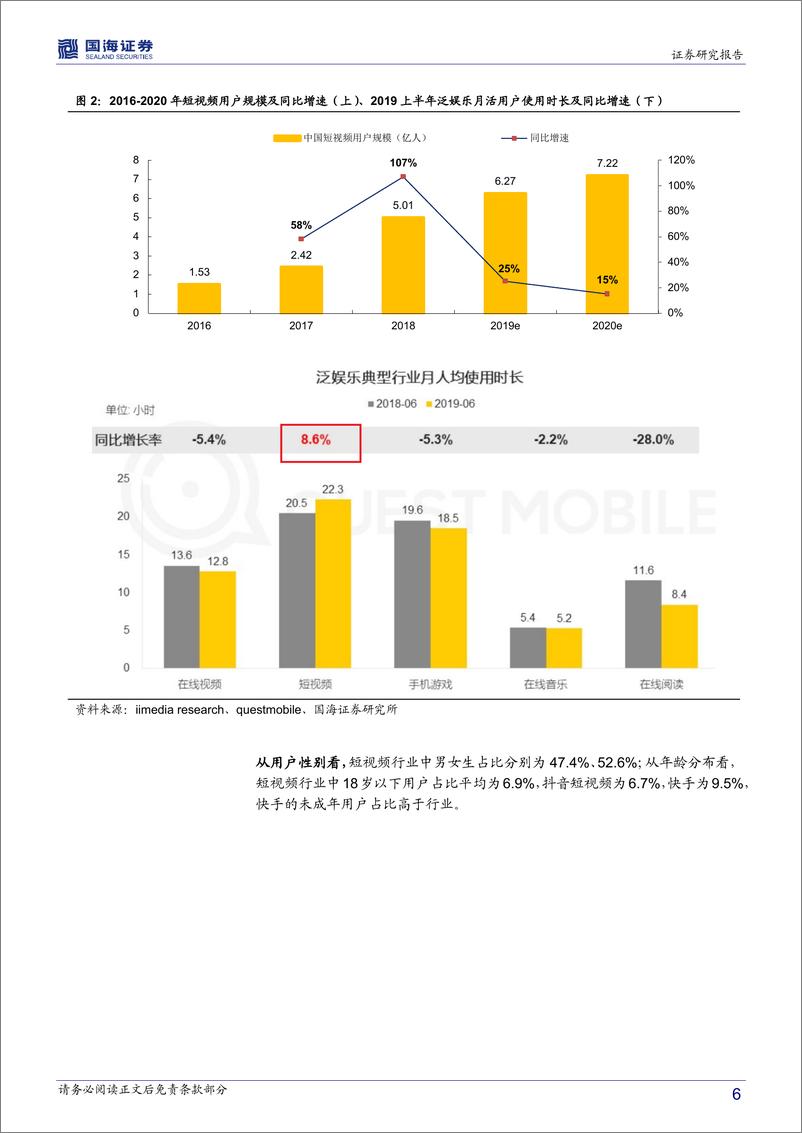 《传媒行业深度报告：从食玩到玩具开箱短视频看文化符合与媒介价值（上篇）-20200212-国海证券-19页》 - 第7页预览图