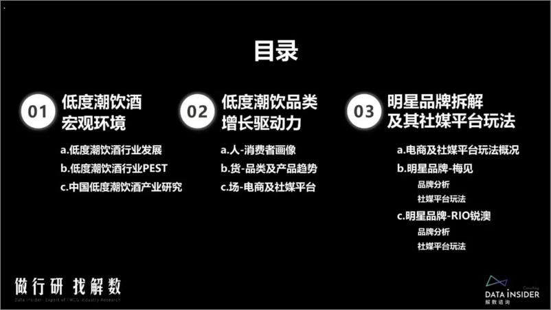 《解数咨询-2022年低度潮饮酒趋势及梅见、RIO锐澳品牌打法-71页》 - 第3页预览图