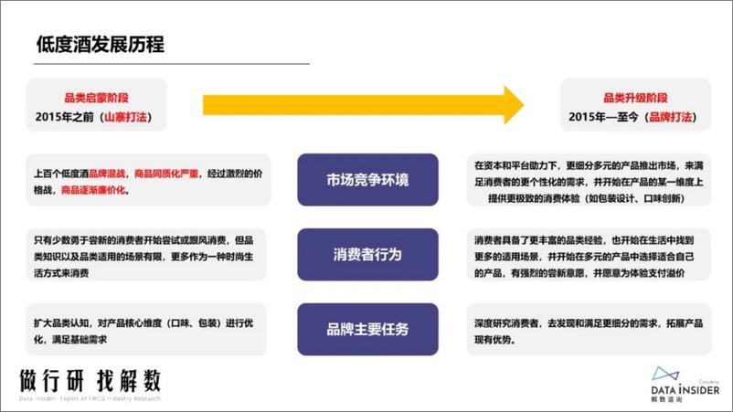 《解数咨询-2022年低度潮饮酒趋势及梅见、RIO锐澳品牌打法-71页》 - 第4页预览图