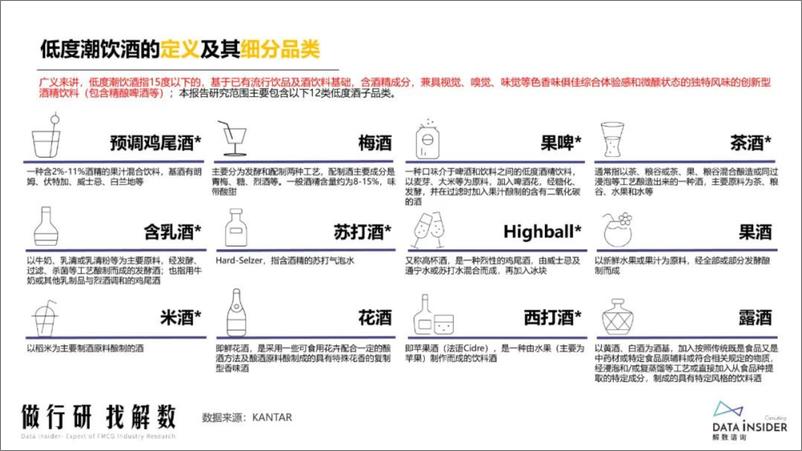 《解数咨询-2022年低度潮饮酒趋势及梅见、RIO锐澳品牌打法-71页》 - 第5页预览图