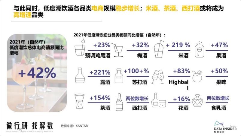 《解数咨询-2022年低度潮饮酒趋势及梅见、RIO锐澳品牌打法-71页》 - 第8页预览图