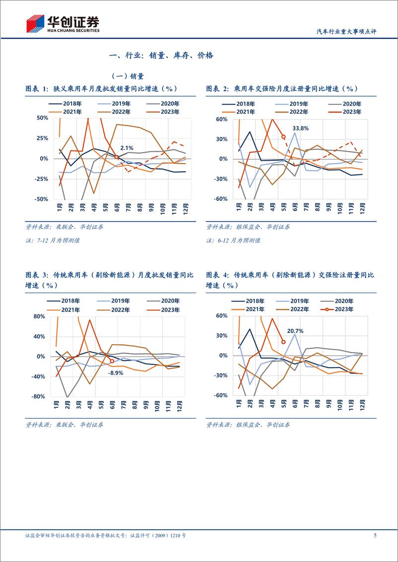 《汽车行业重大事项点评：3季度景气指标温和转强，整车投资性价比上升-20230718-华创证券-16页》 - 第6页预览图