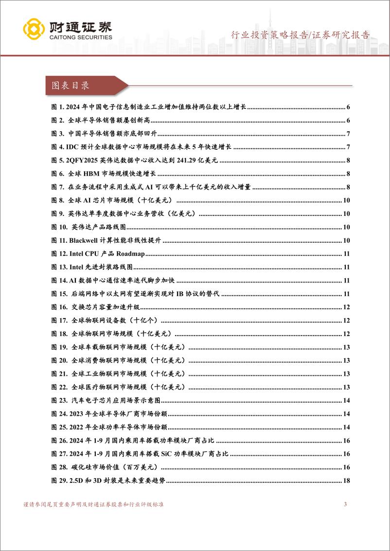 《电子行业2025年行业投资策略：新技术周期展开，重视产业增量和国产替代机遇-241119-财通证券-44页》 - 第3页预览图