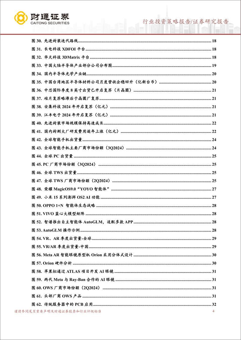 《电子行业2025年行业投资策略：新技术周期展开，重视产业增量和国产替代机遇-241119-财通证券-44页》 - 第4页预览图