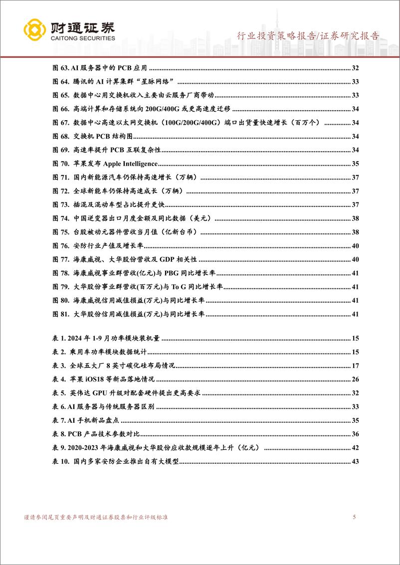 《电子行业2025年行业投资策略：新技术周期展开，重视产业增量和国产替代机遇-241119-财通证券-44页》 - 第5页预览图