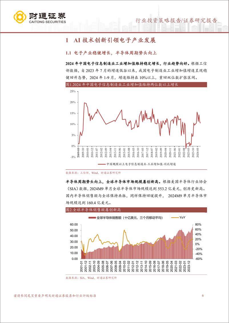 《电子行业2025年行业投资策略：新技术周期展开，重视产业增量和国产替代机遇-241119-财通证券-44页》 - 第6页预览图