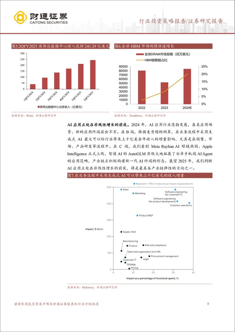 《电子行业2025年行业投资策略：新技术周期展开，重视产业增量和国产替代机遇-241119-财通证券-44页》 - 第8页预览图