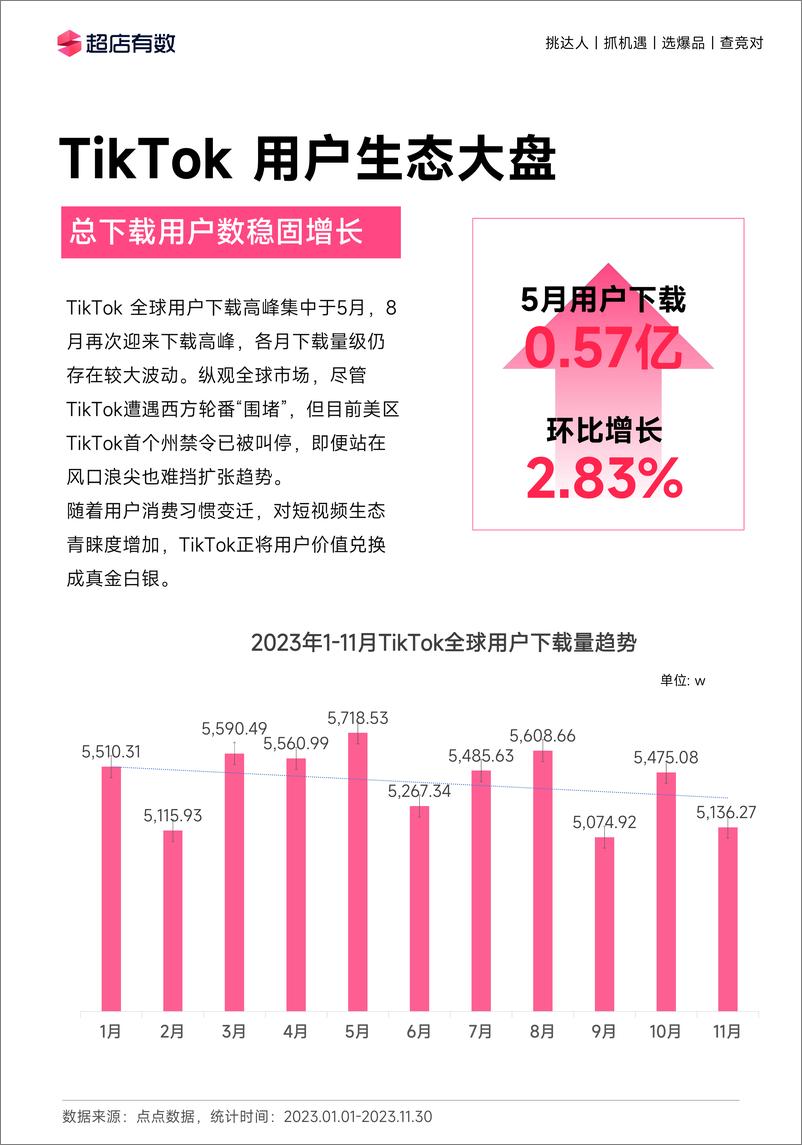 《2023年度TikTok电商行业趋势白皮书-超店有数》 - 第6页预览图