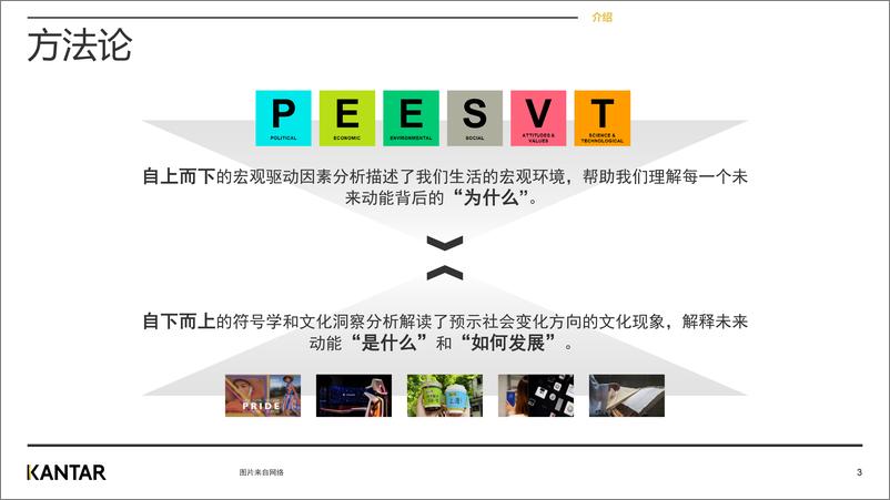 《2023年度未来动能趋势报告-14页》 - 第4页预览图