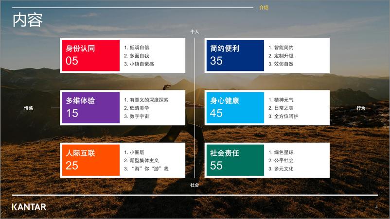 《2023年度未来动能趋势报告-14页》 - 第5页预览图