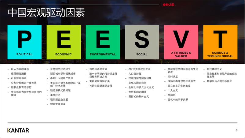 《2023年度未来动能趋势报告-14页》 - 第7页预览图