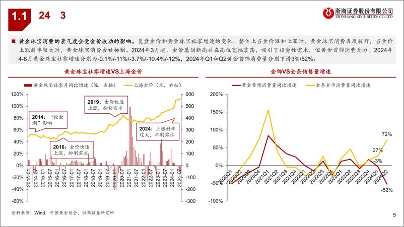 《黄金珠宝行业深度报告：饰品化趋势演绎，新周期龙头革新-240928-浙商证券-25页》 - 第5页预览图