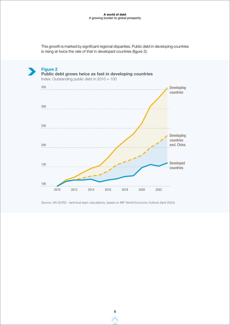 《2024年债务世界：全球繁荣日益增长的负担》 - 第5页预览图