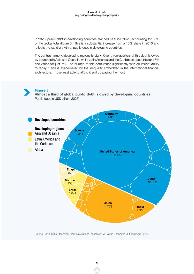 《2024年债务世界：全球繁荣日益增长的负担》 - 第6页预览图