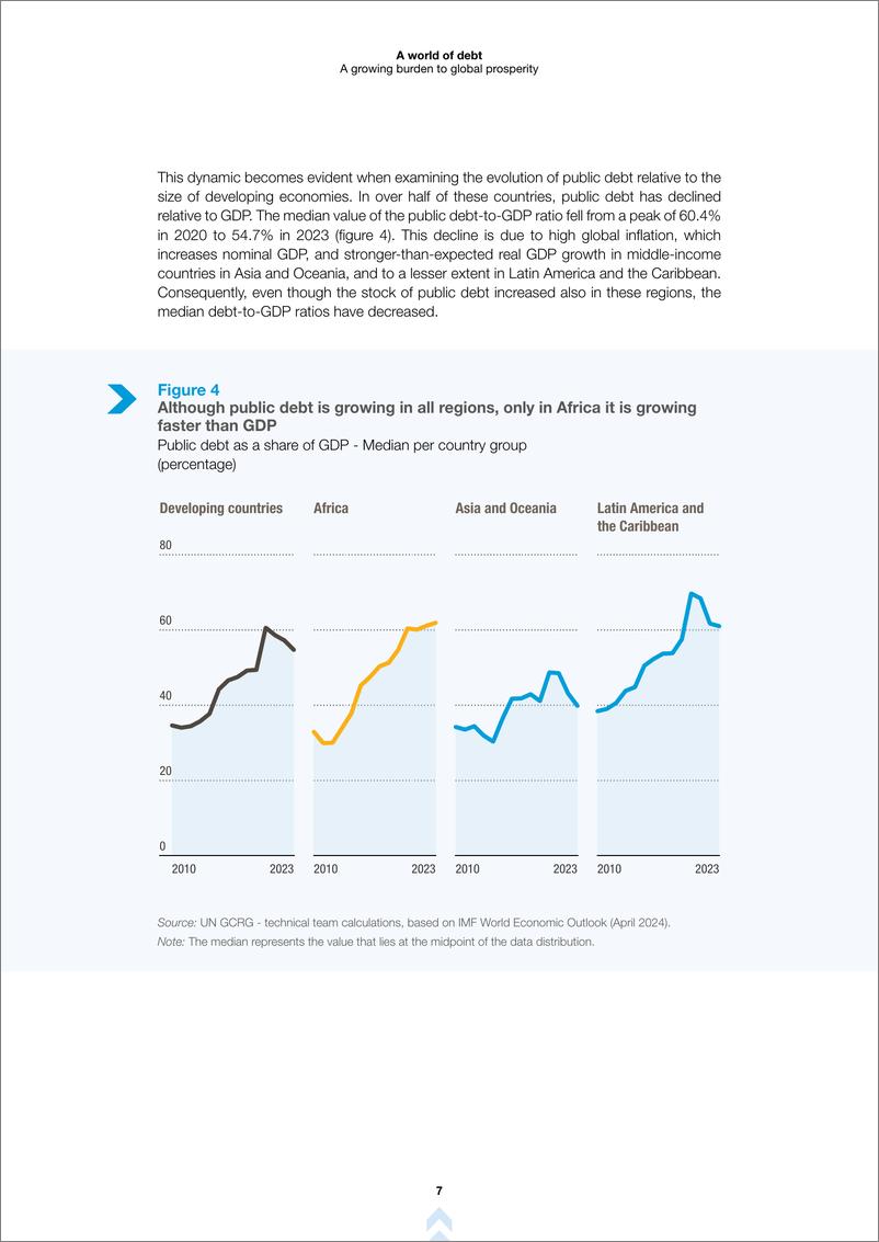 《2024年债务世界：全球繁荣日益增长的负担》 - 第7页预览图