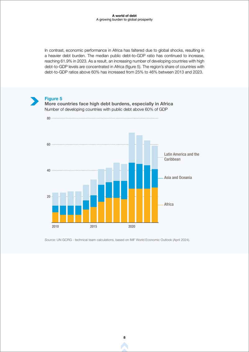 《2024年债务世界：全球繁荣日益增长的负担》 - 第8页预览图
