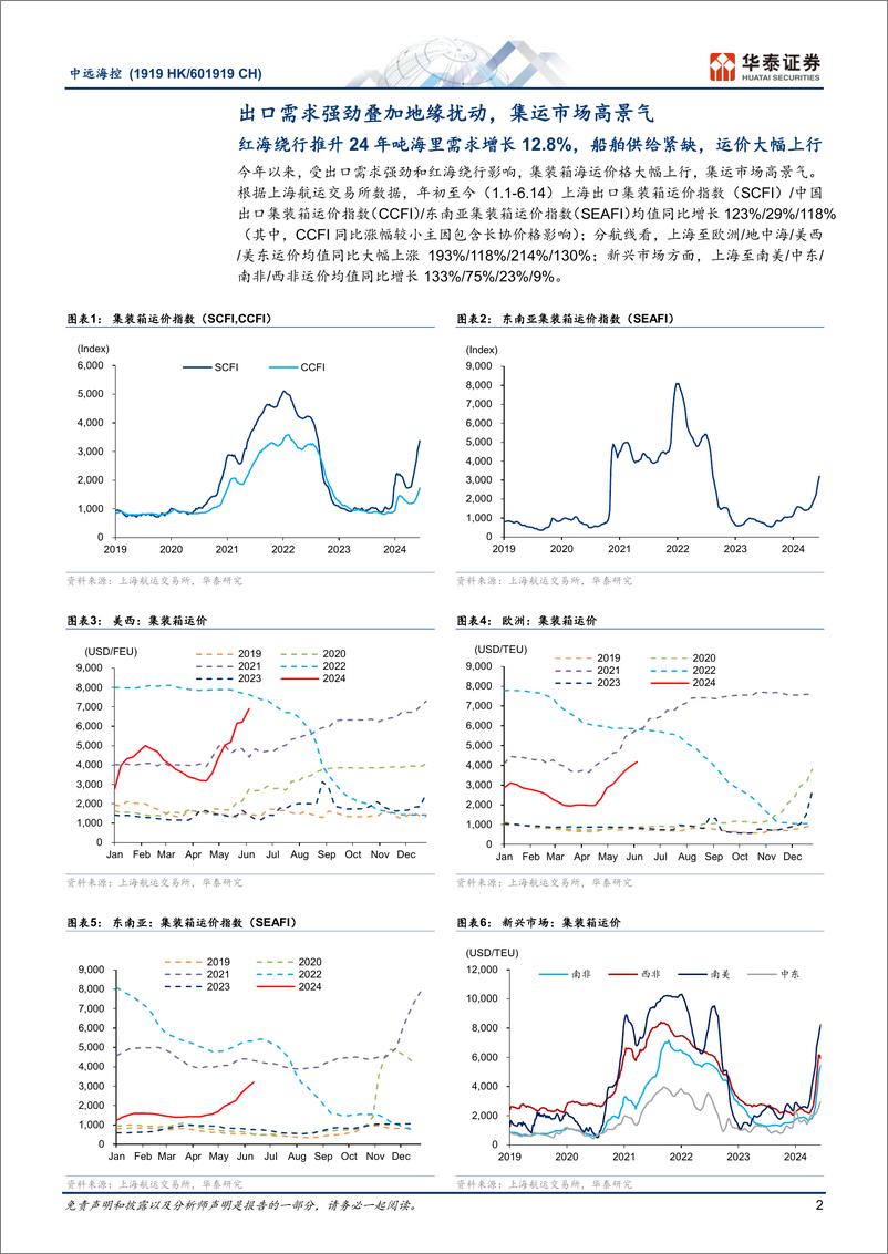 《中远海控(601919)集运高景气，产业重构重塑全球航线-240618-华泰证券-14页》 - 第2页预览图